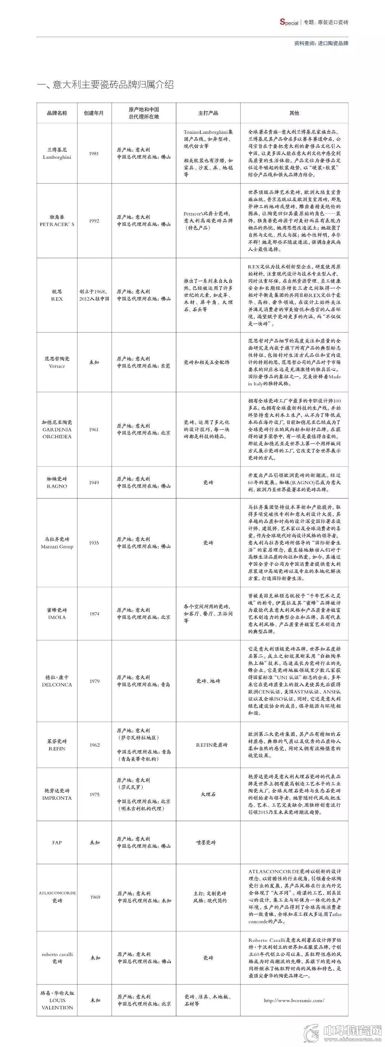 2017年中国进口瓷砖市场大阅兵
